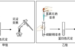氧化铜与稀 *** 反应