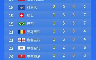奥运会有多少个国家参加
