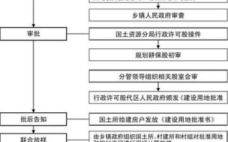建房证办理流程及费用