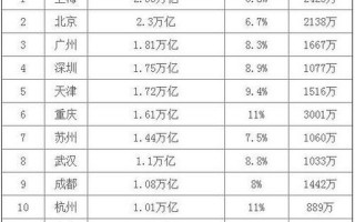 中国陆地面积更大的城市