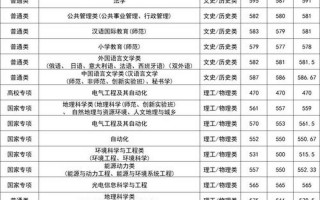 南京师范大学研究生分数线