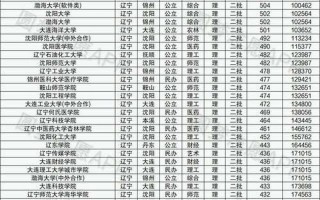 辽宁二本更低分的大学