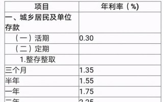 一万定期一年利息多少