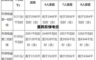 上海阶梯电价标准