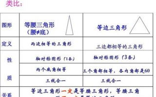 等边三角形的特征