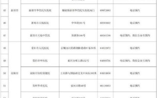 郑州今天确诊名单