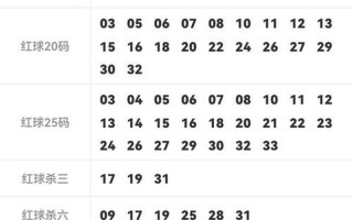 双色球预测100%中奖