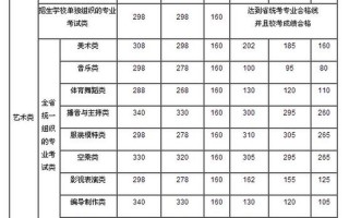 艺考生多少分可以上本科