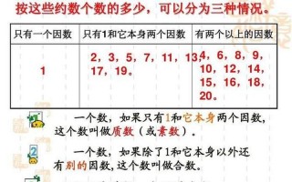 两个数互质是什么意思