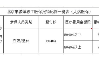 门诊报销政策2023年最新