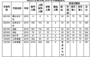 郑州大学二本专业