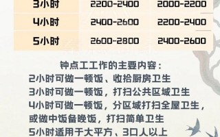 做家政一个月多少钱
