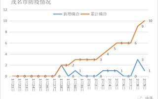 广东疫情形势如何