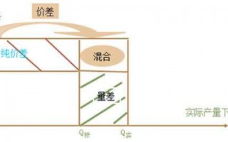 固定制造费用与变动制造费用的区别有哪些