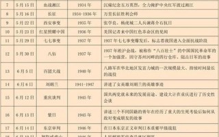 七七事变具体时间