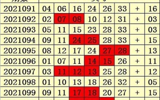 双色球预测100%中