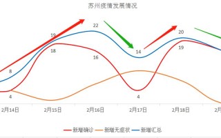 最近苏州有疫情吗