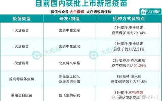 智飞疫苗三针间隔时间