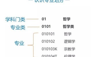 高考专业介绍与选择指导