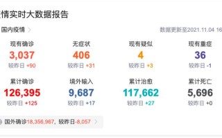 青海疫情最新数据