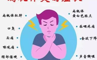 扁桃体发炎最怕一碗水
