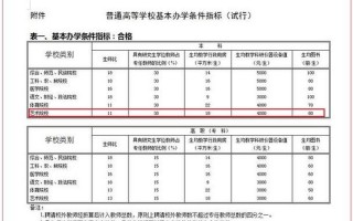 西安三本院校排名