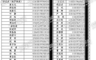 明星的qq号是多少