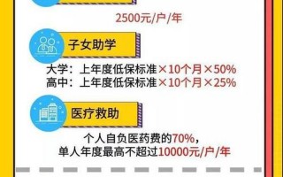 疫情补助1000元是真的吗