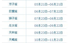 5月10日至5月22日是什么星座?闰月5月5日是什么星座?