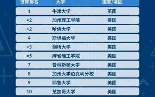 英国大学专业排名