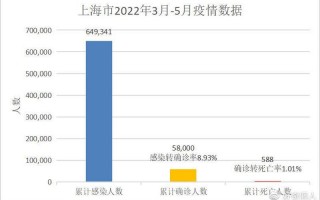 上海何时解封最新消息
