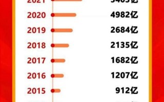 2016年双11成交额