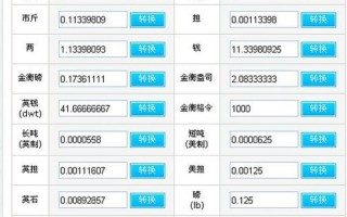 1盎司等于多少毫升