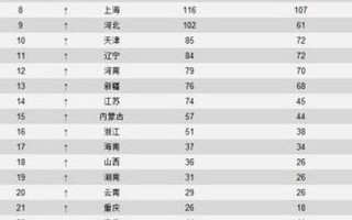 全国最安全的省份