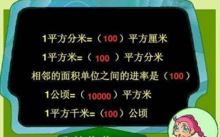 公顷和平方米的进率