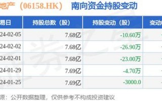 正荣地产最新消息