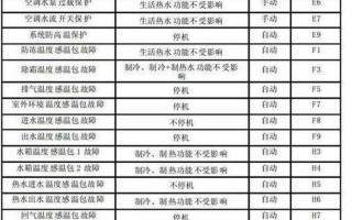 格力空调故障代码e6