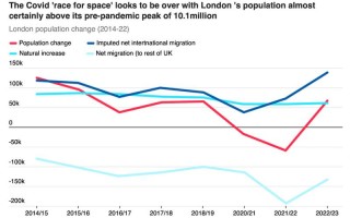 英国人口数量2021