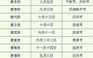 国庆一词最早见于哪个朝代