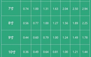 英寸和厘米的换算