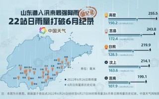 北方多地将迎入汛以来最强降雨