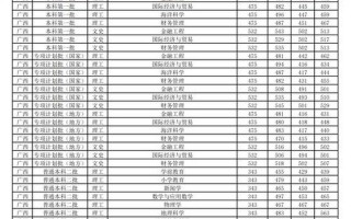 北部湾大学2021录取分数线