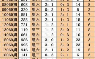 今晚精准预测三注