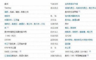 泰州是哪里的是哪个省的(南京泰州是哪个省的)