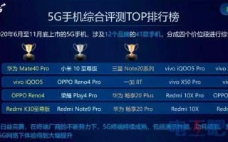 性价比高的5g手机2020排行榜
