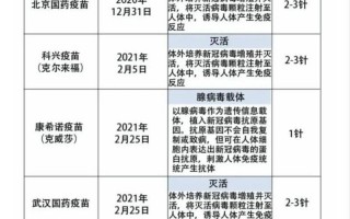 科兴和北京生物疫苗优缺点