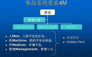 扬汤止沸用什么原理避免安全事故