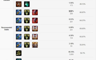 武器大师出什么装备