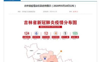 通化市疫情最新通知