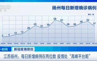 杨州最新疫情今天
